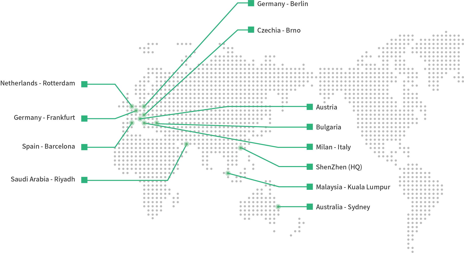 Main Market Map